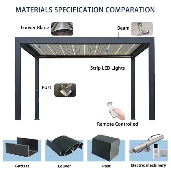 Pergola extérieure coulissante en verre pare-soleil étanche personnalisée