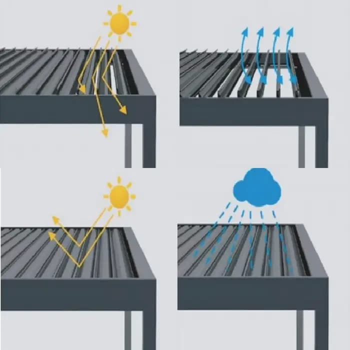 Pergola bioclimatique en aluminium avec persiennes réglables et portes coulissantes en verre – Idéal pour les salons sur le toit ou les balcons modernes
