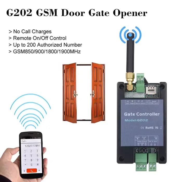 Obturateur de porte de barrière de garage