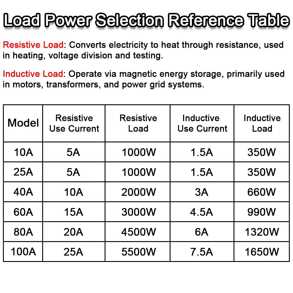 Relais à semi-conducteurs EARU SSR-10VA/25VA SSR-40VA, régulateur de tension, sortie AC 24V-380V, potentiomètre, contrôleur de température PID
