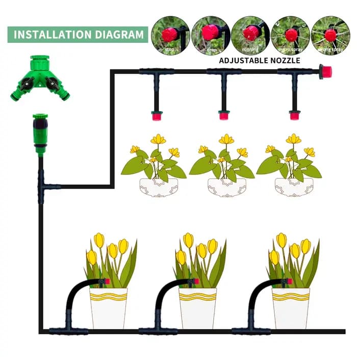 Système d'irrigation goutte-à-goutte pour serre